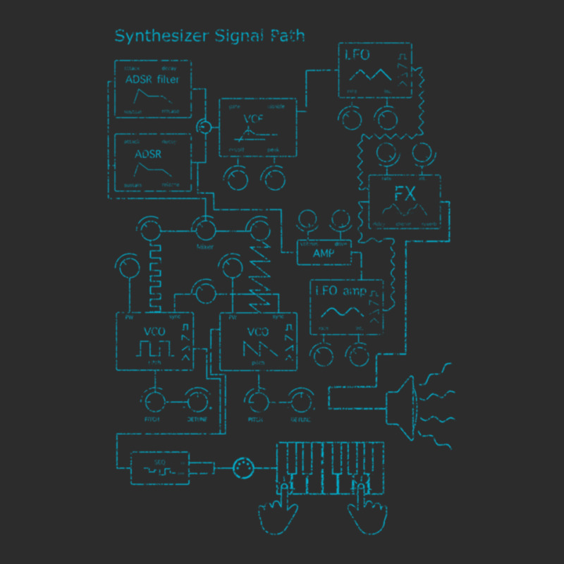 Synthesizer Signal Path For Electronic Musician Classic  1 Exclusive T-shirt | Artistshot