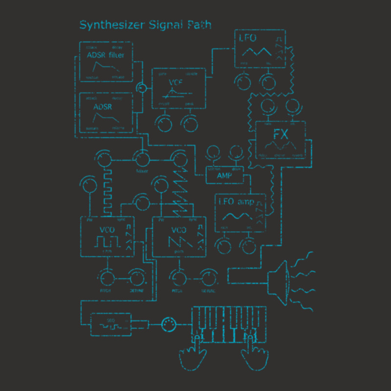 Synthesizer Signal Path For Electronic Musician Classic  1 Champion Hoodie | Artistshot