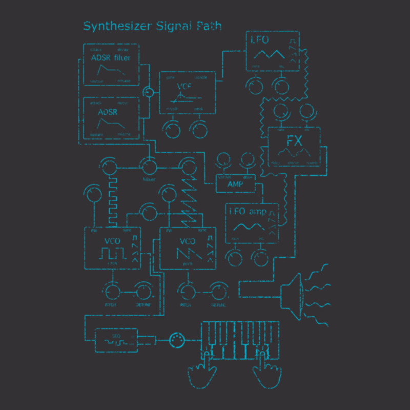 Synthesizer Signal Path For Electronic Musician Classic  1 Vintage Hoodie And Short Set | Artistshot