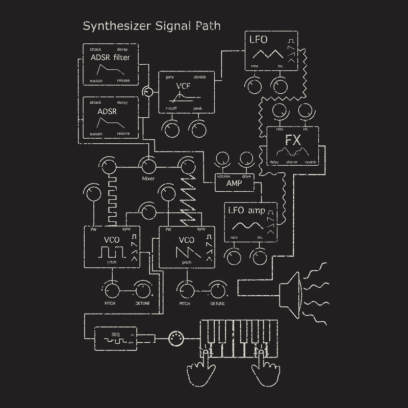 Synthesizer Signal Path For Electronic Musician Classic  3 T-shirt | Artistshot