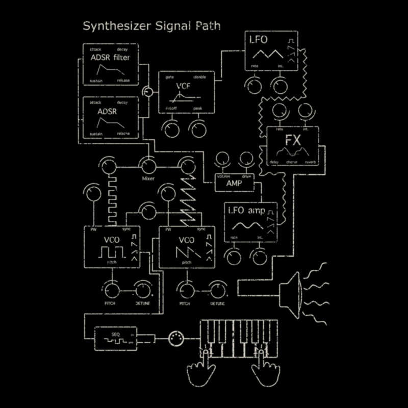 Synthesizer Signal Path For Electronic Musician Classic  3 Adjustable Cap | Artistshot