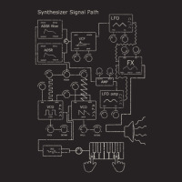 Synthesizer Signal Path For Electronic Musician Classic  3 Vintage Cap | Artistshot