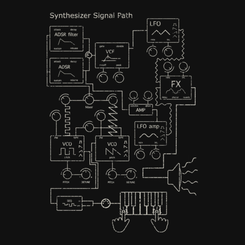 Synthesizer Signal Path For Electronic Musician Classic  3 Metal Print Vertical | Artistshot