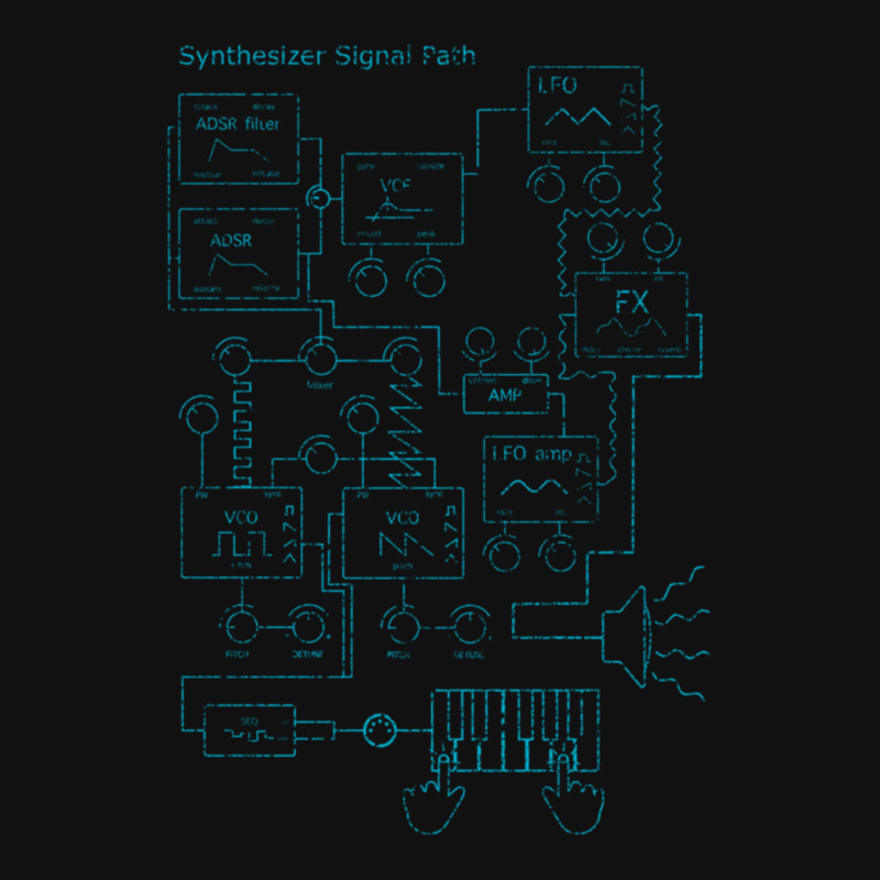 Synthesizer Signal Path For Electronic Musician Classic  4 Graphic T-shirt | Artistshot