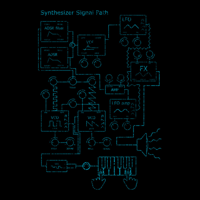 Synthesizer Signal Path For Electronic Musician Classic  4 Long Sleeve Shirts | Artistshot