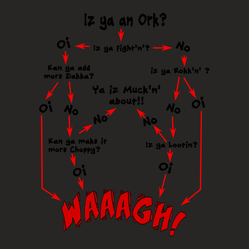 Ork Flow Chart Ladies Fitted T-Shirt by SusanLynnHartmann | Artistshot