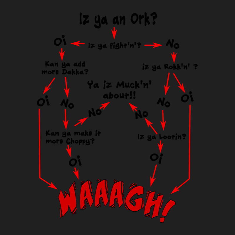 Ork Flow Chart Ladies Polo Shirt by SusanLynnHartmann | Artistshot