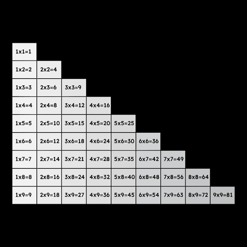 Multiplication Table-gyzcp Kids Cap | Artistshot