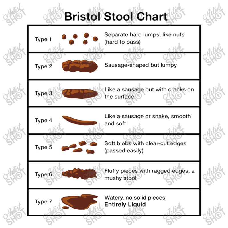 Custom Bristol Stool Chart Sticker By Marinadira - Artistshot