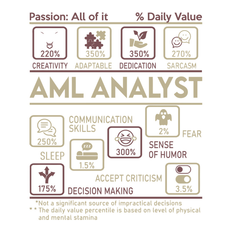 Aml Analyst T Shirt   Multitasking Daily Value Gift Item Tee Sticker | Artistshot