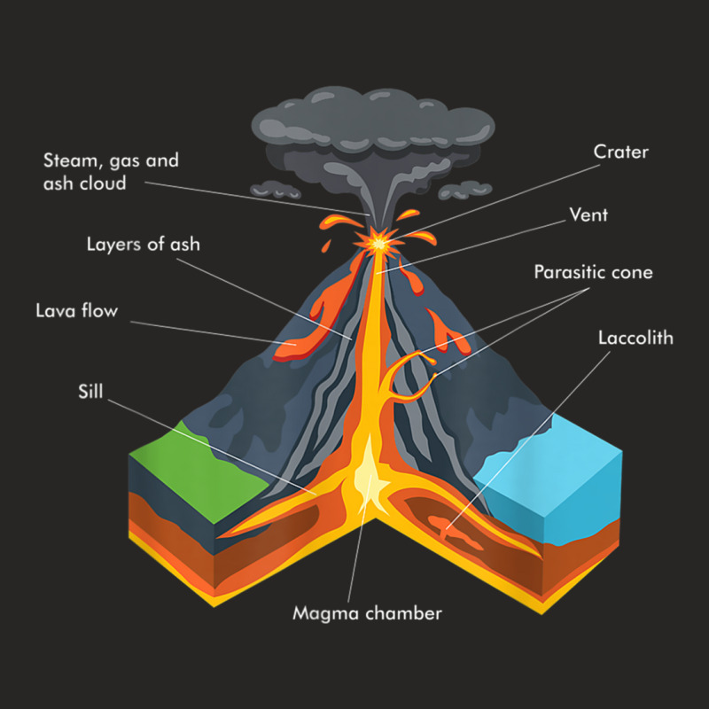 Volcano Lover Geology Teacher - Funny Geologist Ladies Fitted T-Shirt by JoshuaDavidRocoe | Artistshot