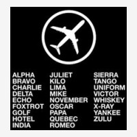 Aviation Phonetic Alphabet Metal Print Horizontal | Artistshot