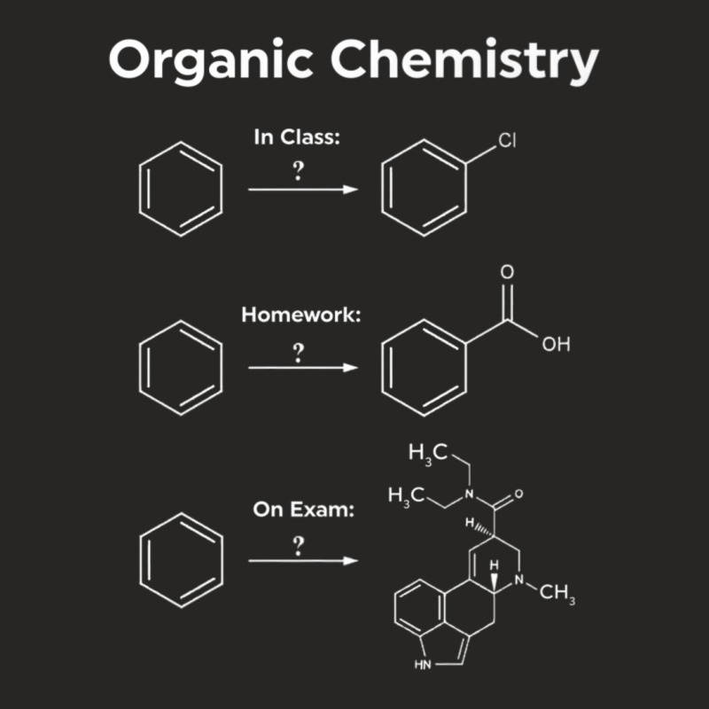 Humor Organic Chemistry Women Men-homework Exam Ladies Fitted T-Shirt by tintruong | Artistshot