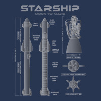 Superheavy Starship Sn15 Tshirt Starship To The Mars Mission T Shirt Ladies Denim Jacket | Artistshot