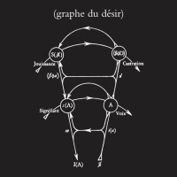 Limited Edition Lacan's Graph Of Desire T-shirt | Artistshot