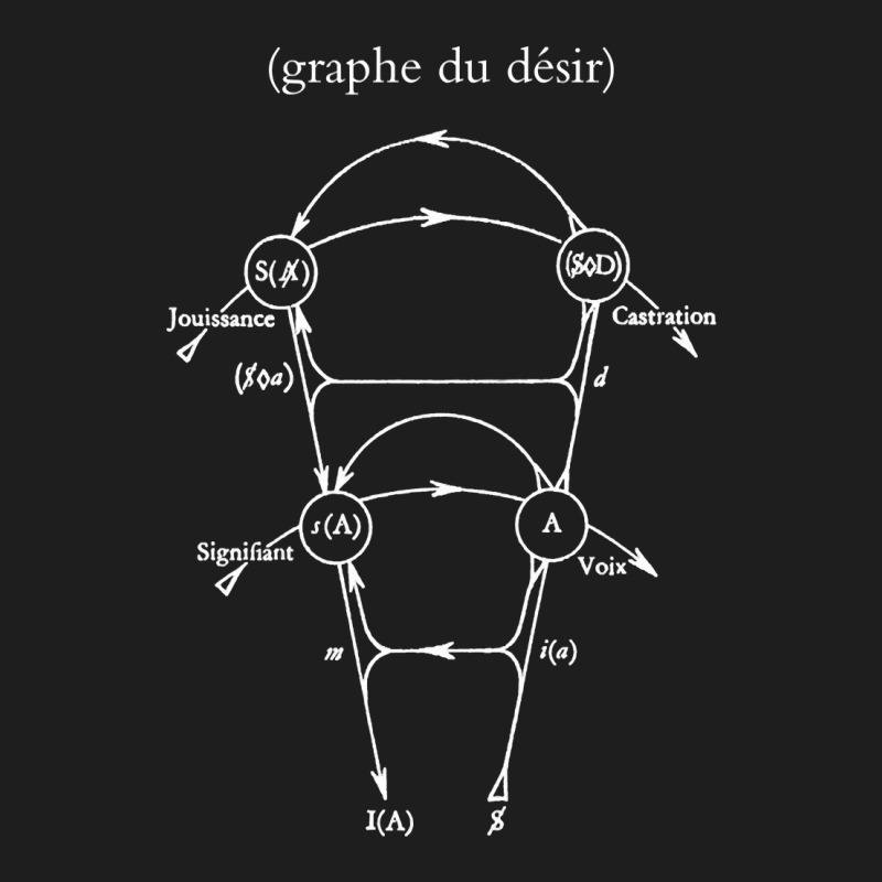 Limited Edition Lacan's Graph Of Desire Classic T-shirt | Artistshot