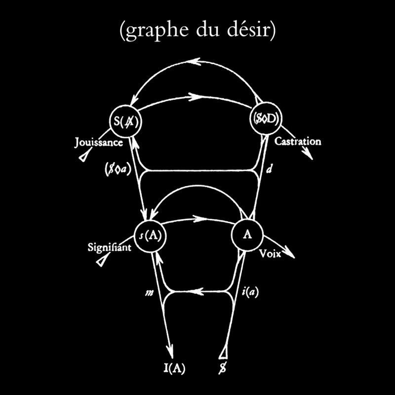 Trending Lacan's Graph Of Desire Adjustable Cap | Artistshot