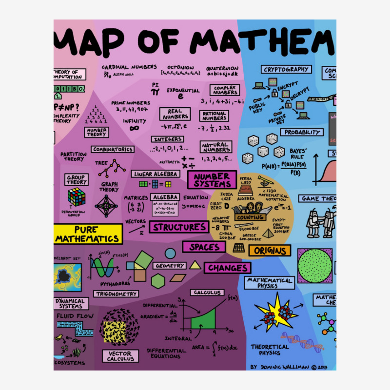 The Map Of Mathematics 1 15 Oz Coffee Mug | Artistshot