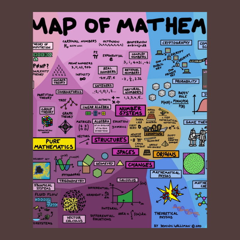 The Map Of Mathematics 1 Landscape Canvas Print | Artistshot