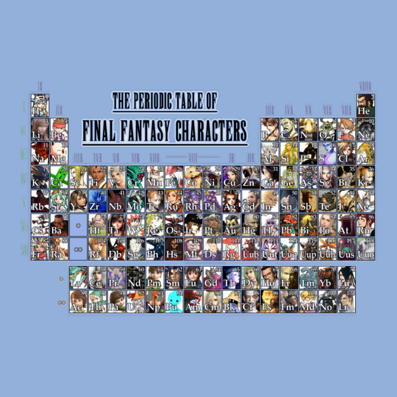 The Periodic Table Of Final Fantasy Characters Racerback Tank by yahlimeketev | Artistshot