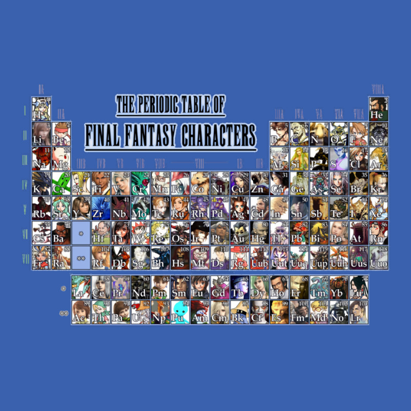 The Periodic Table Of Final Fantasy Characters Ladies Polo Shirt by yahlimeketev | Artistshot