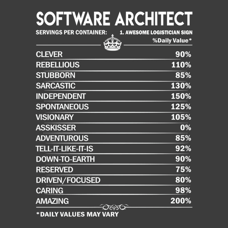 Software Architect T  Software Architect Factors Daily Gift Item Tee Men's Polo Shirt | Artistshot