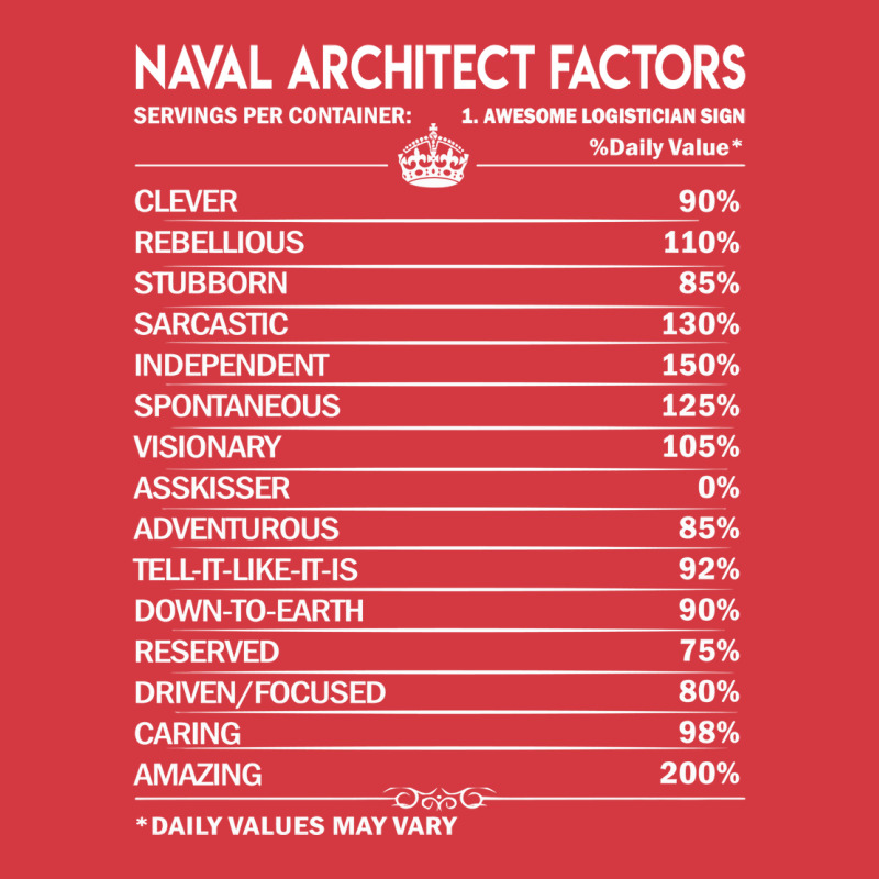 Naval Architect T  Daily Factors 2 Gift Item Tee Men's Polo Shirt | Artistshot