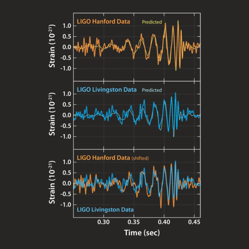 Ligo Gravitational Waves Detection Ladies Fitted T-Shirt by PhillipVickers | Artistshot