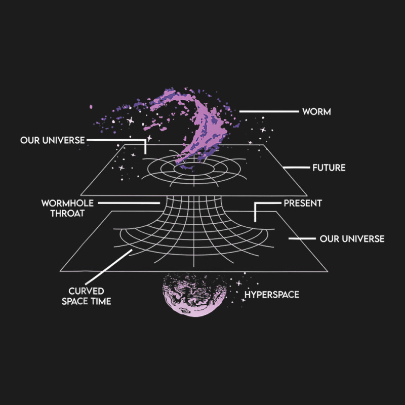 Physics Wormhole Time Travel Astrophysicists T Shirt Hoodie & Jogger set by luckenbg | Artistshot