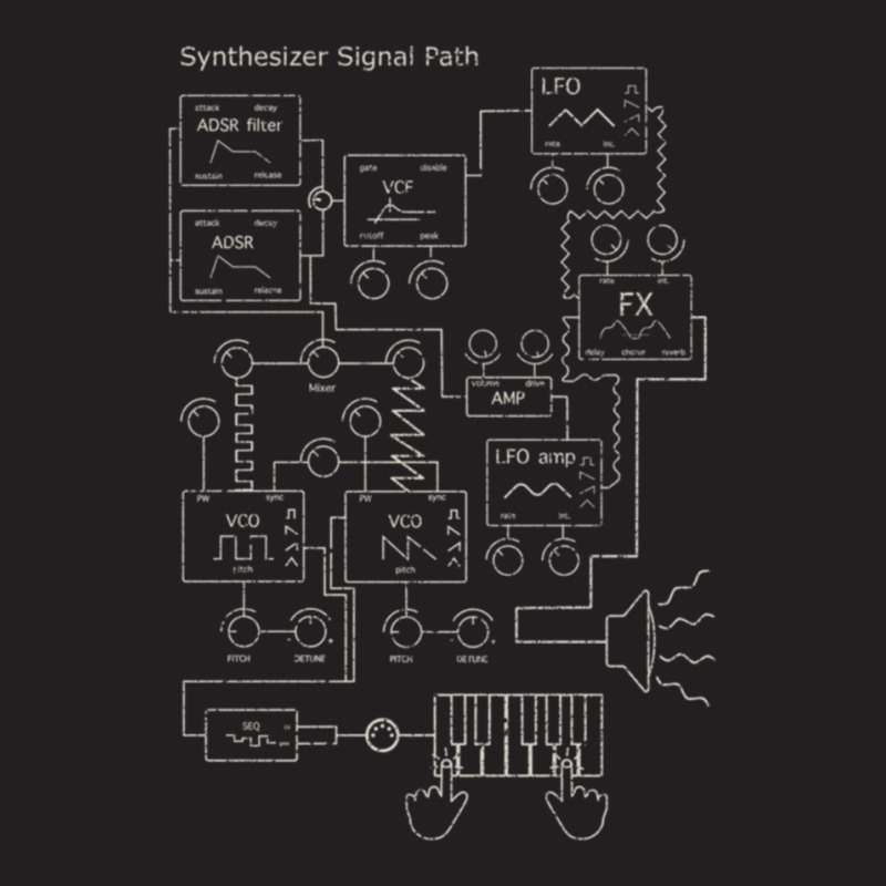 Synthesizer Signal Path For Electronic Musician T-shirt | Artistshot