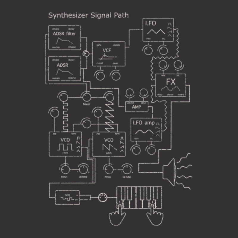 Synthesizer Signal Path For Electronic Musician Vintage Short | Artistshot