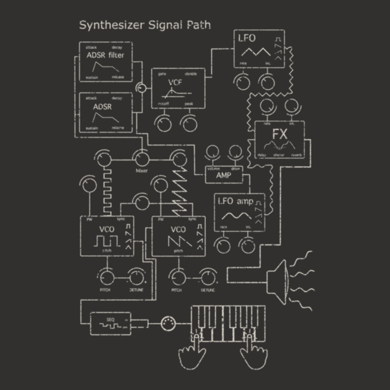 Synthesizer Signal Path For Electronic Musician Champion Hoodie | Artistshot