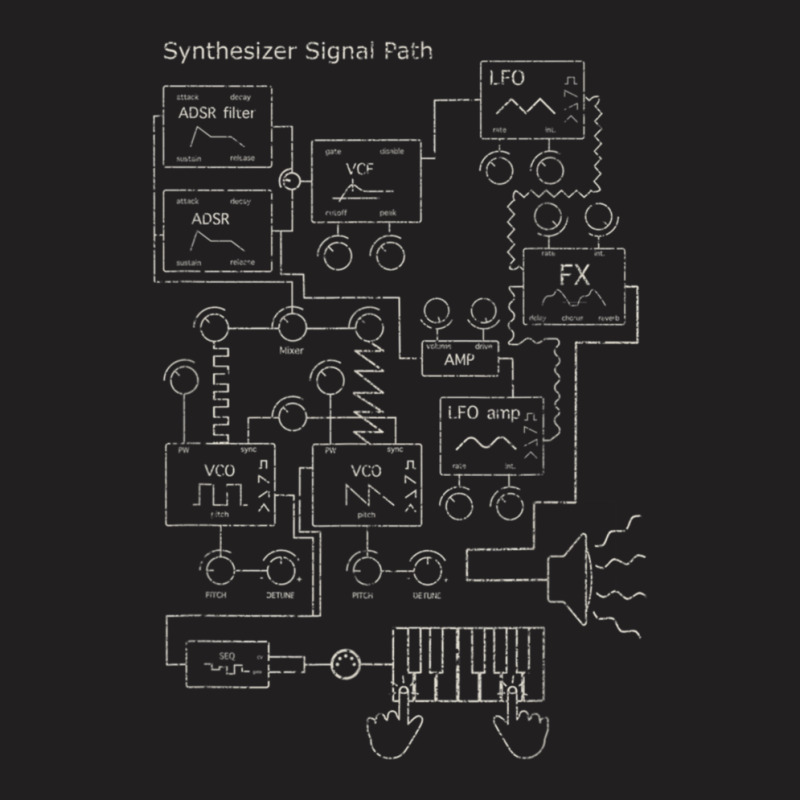 Modular Synthesizer Electronic Musician T-shirt | Artistshot