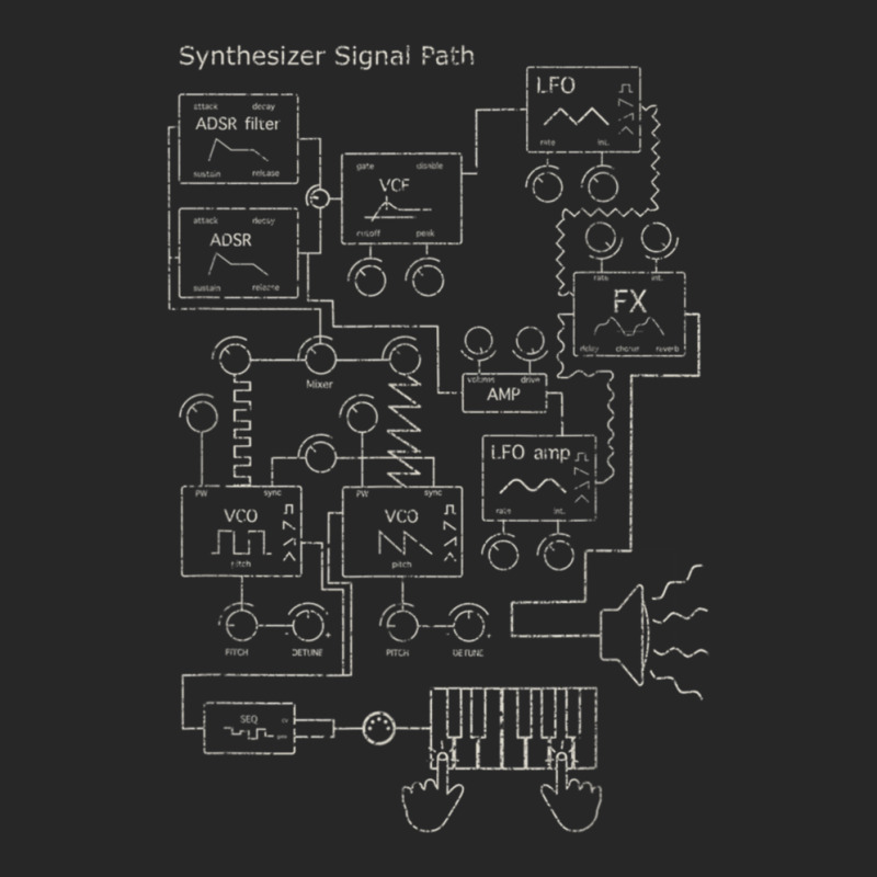 Modular Synthesizer Electronic Musician Men's T-shirt Pajama Set | Artistshot