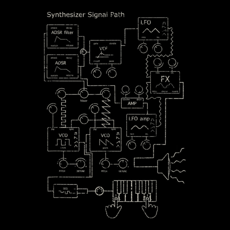 Modular Synthesizer Electronic Musician Men's 3/4 Sleeve Pajama Set | Artistshot