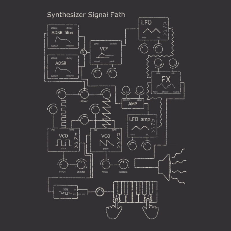 Modular Synthesizer Electronic Musician Vintage Hoodie And Short Set | Artistshot