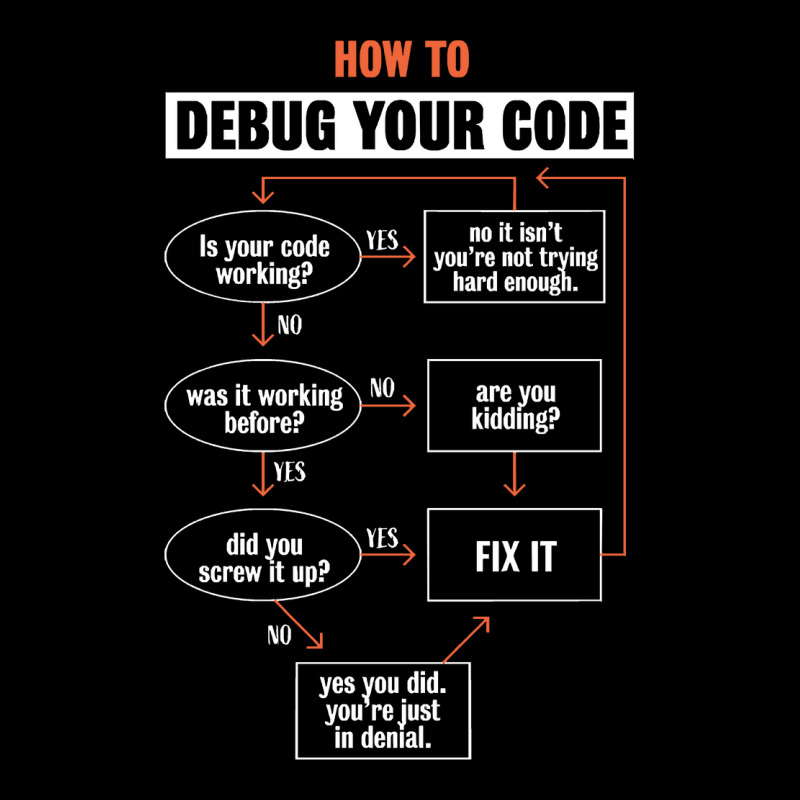 How To Debug Your Code Funny Programmer Coding Gif Adjustable Cap | Artistshot