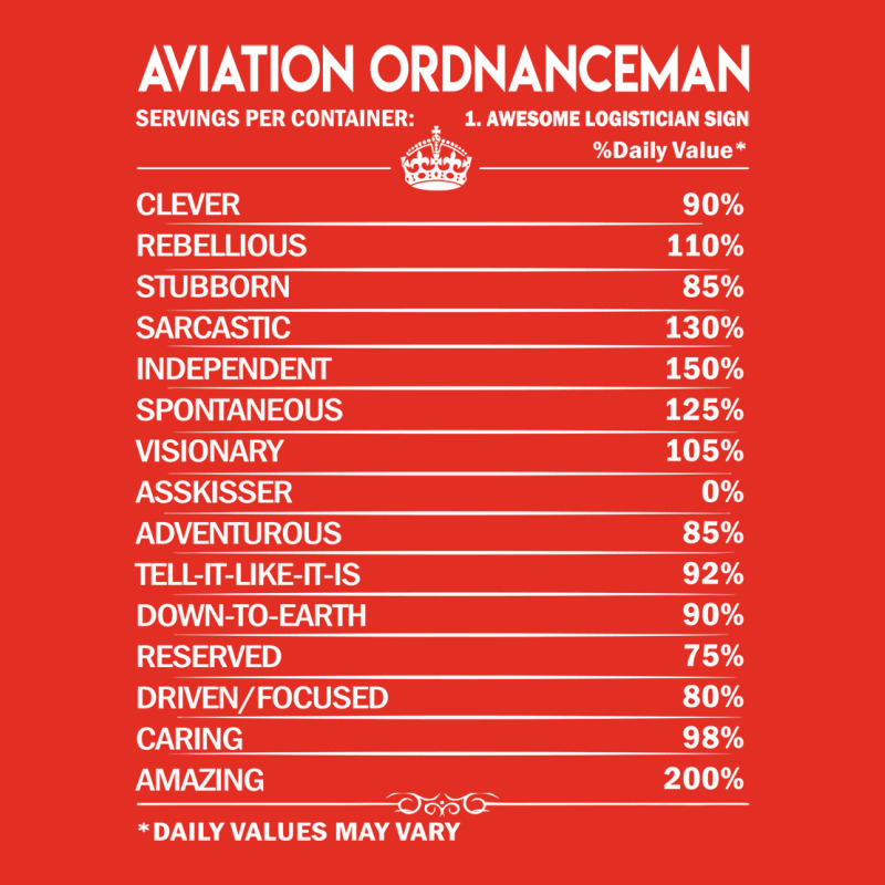 Aviation Ordnanceman T  Daily Factors 2 Gift Item Graphic T-shirt | Artistshot