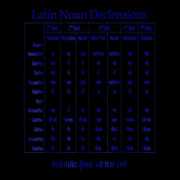 Latin Noun Declension Chart T Shirt For Classical Toddler Sweatshirt | Artistshot