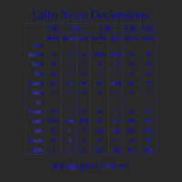 Latin Noun Declension Chart T Shirt For Classical Printed Hat | Artistshot