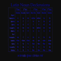 Latin Noun Declension Chart T Shirt For Classical Crop Top | Artistshot