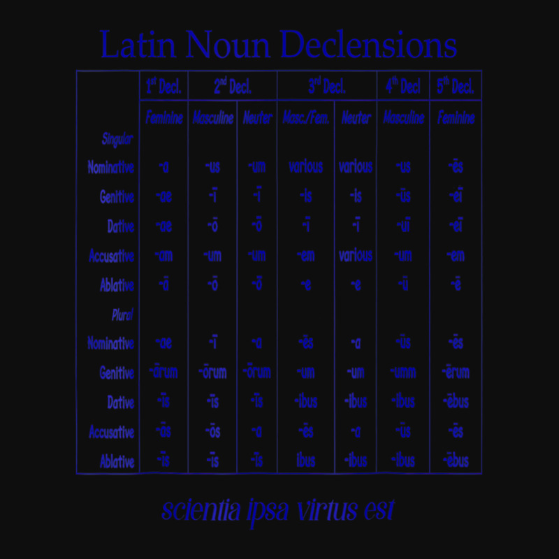 Latin Noun Declension Chart T Shirt For Classical Crop Top by worrekal | Artistshot