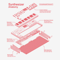 Synthesizer Anatomy Design For Synth Musician And Adjustable Cap | Artistshot