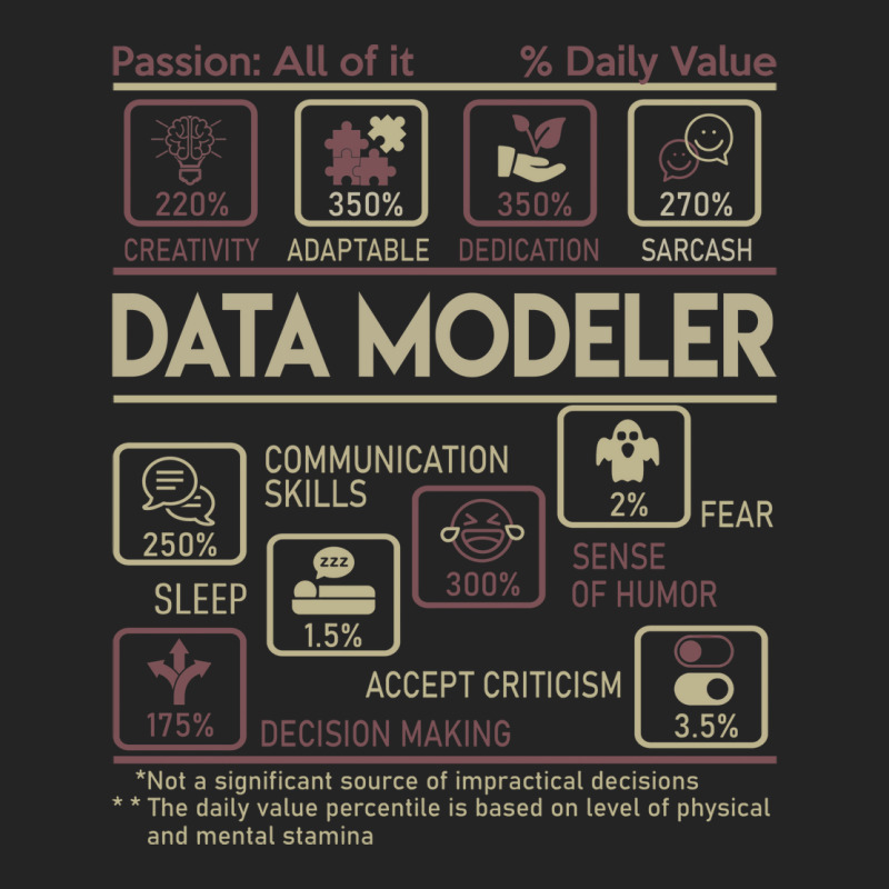 Data Modeler T  Multitasking Daily Value Gift Item 3/4 Sleeve Shirt | Artistshot