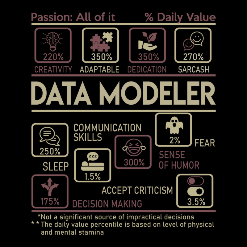 Data Modeler T  Multitasking Daily Value Gift Item Zipper Hoodie | Artistshot