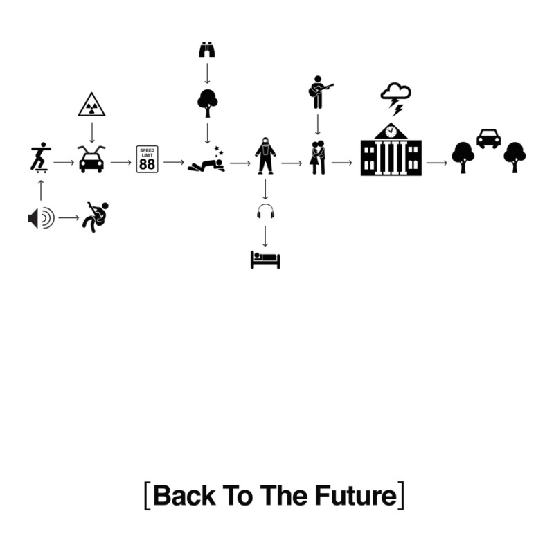 Back To The Future Pictogram Story 3/4 Sleeve Shirt | Artistshot