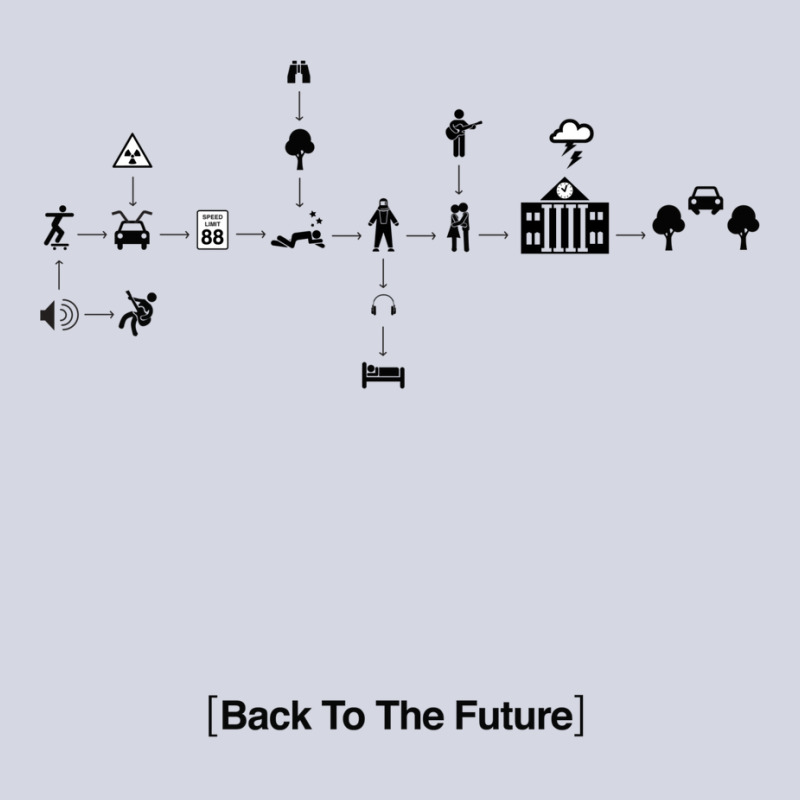 Back To The Future Pictogram Story Fleece Short | Artistshot