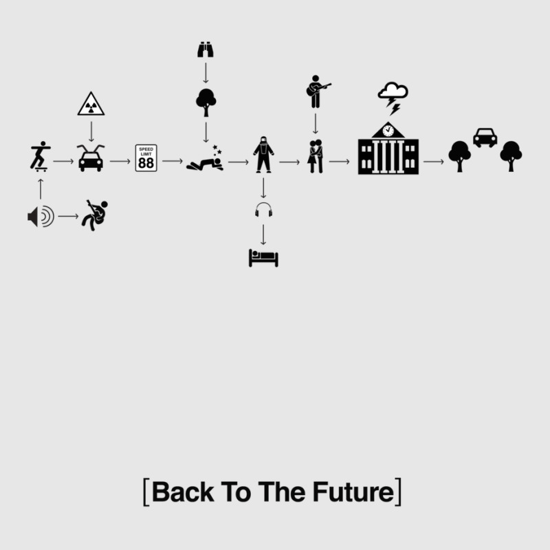 Back To The Future Pictogram Story Unisex Jogger | Artistshot