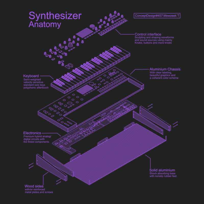 Synthesizer Anatomy Of A Synth For Electronic Musi Backpack | Artistshot