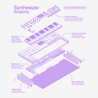 Synthesizer Anatomy Of A Synth For Electronic Musi Travel Mug | Artistshot